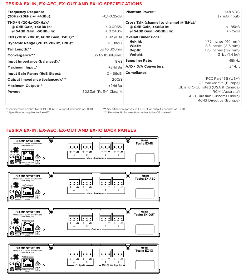 https://ipivs.com/wiki/images/1/1f/Biamp_Data_Sheet_Tesira_Expanders.png