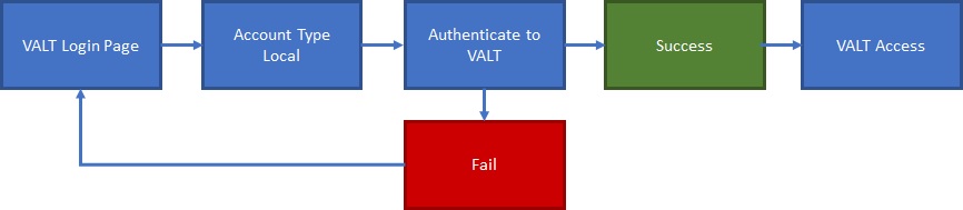 Auth local.jpg