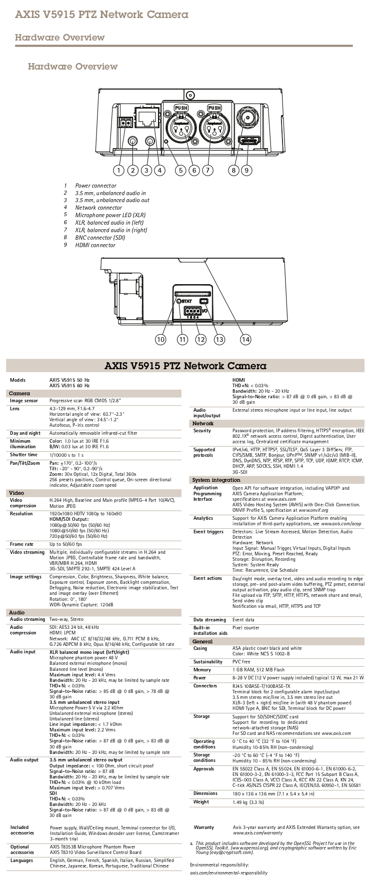 https://ipivs.com/wiki/images/5/5f/V59SpecSheet.jpg