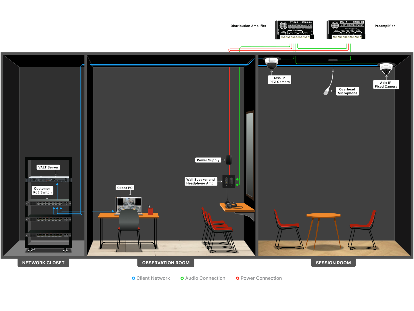 Solution Design-Observation Room.png