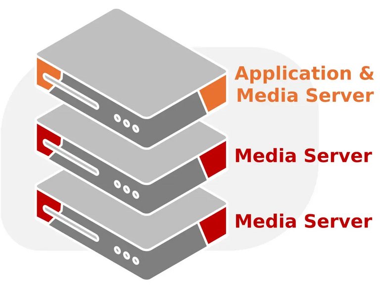 File:Network Architecture-Multi Server.webp
