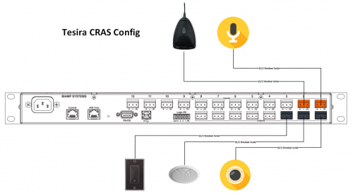 CRAS Line Diagram.png