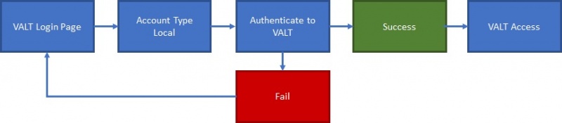 File:Auth local.jpg
