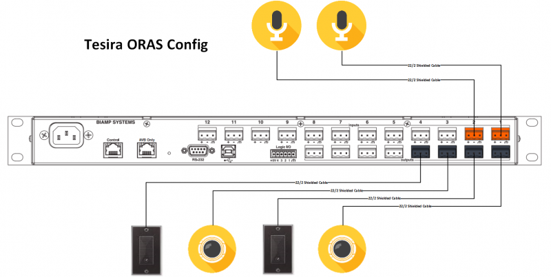 File:ORAS Config Line Diagram.png