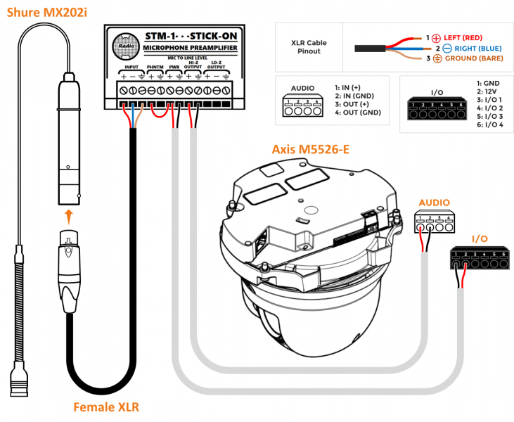 File:M5525 and STM-1.png