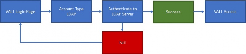 File:Auth ldap.jpg