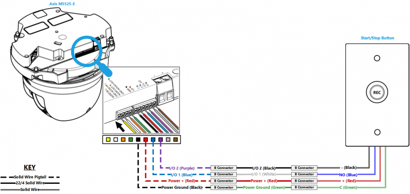 File:M5525 and New Button.png