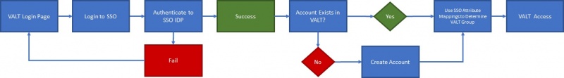 File:Auth sso.jpg