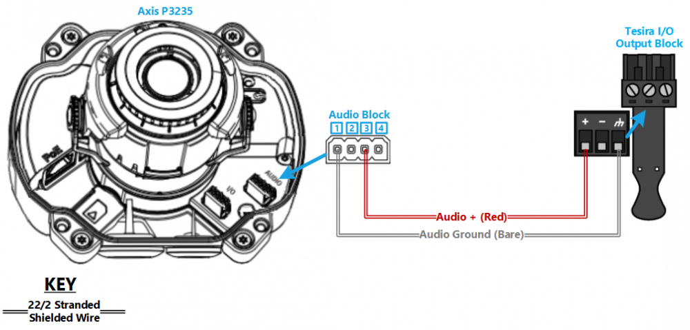 P3235 from Tesira Output 200 res.png