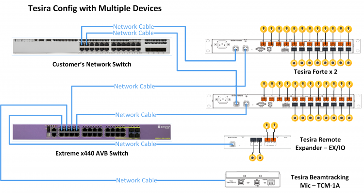 Multiple Devices Line Diagram.png