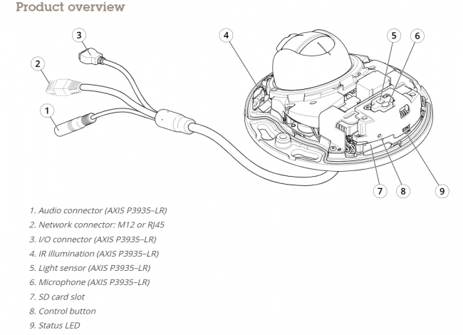 Axis3924r diagram.png