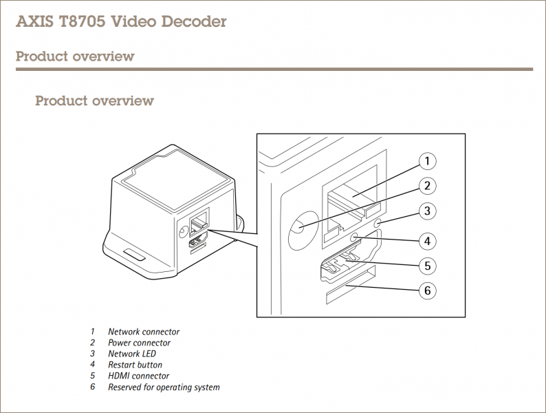 File:AXIS T8705 Device Buttons.png