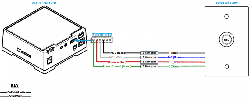 File:F41 and New Button.png
