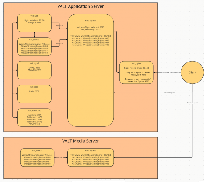 File:VALT6 Docker Architecture.png