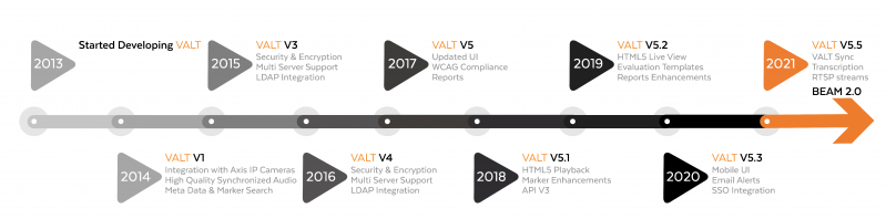 File:VALT Release 2021.png