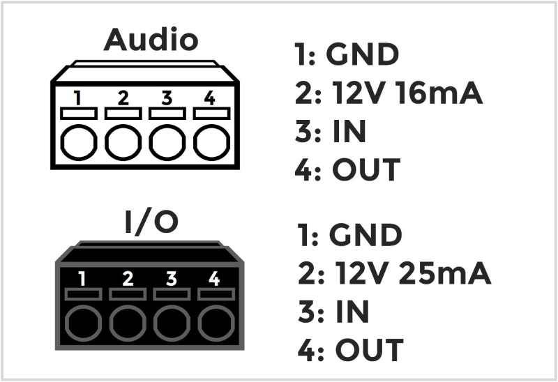 File:Axis camera io blocks.png