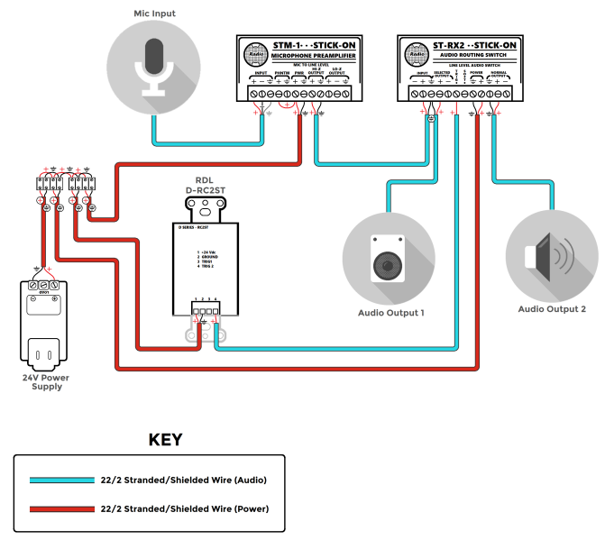 File:ST-RX2 General Diagram.png