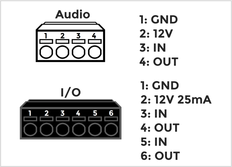 File:Axis camera io blocks-2.png